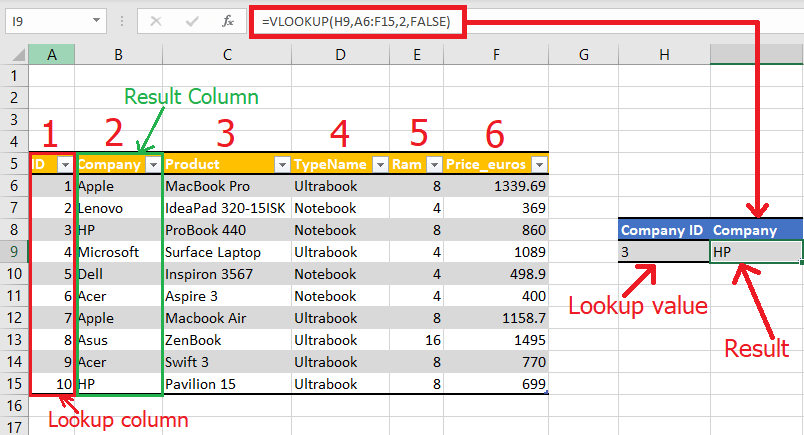 مراحل استفاده از تابع جستجو اکسل vlookup