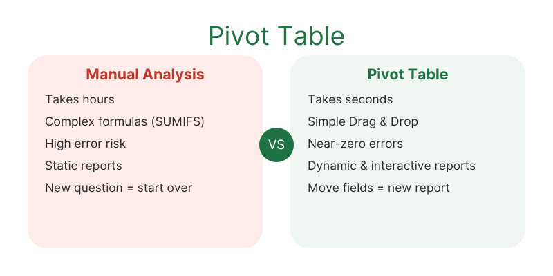 آموزش Pivot Table در اکسل