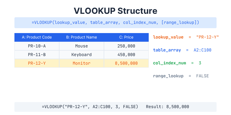 مقایسه VLOOKUP و XLOOKUP: بالاخره کدوم بهتره؟