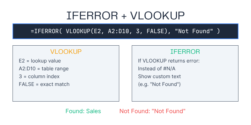 VLOOKUP با IFERROR در اکسل: برای همیشه از شر ارور #N/A راحت شو!