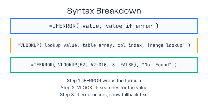 VLOOKUP با IFERROR در اکسل: برای همیشه از شر ارور #N/A راحت شو!