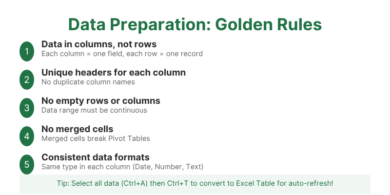 آموزش Pivot Table در اکسل