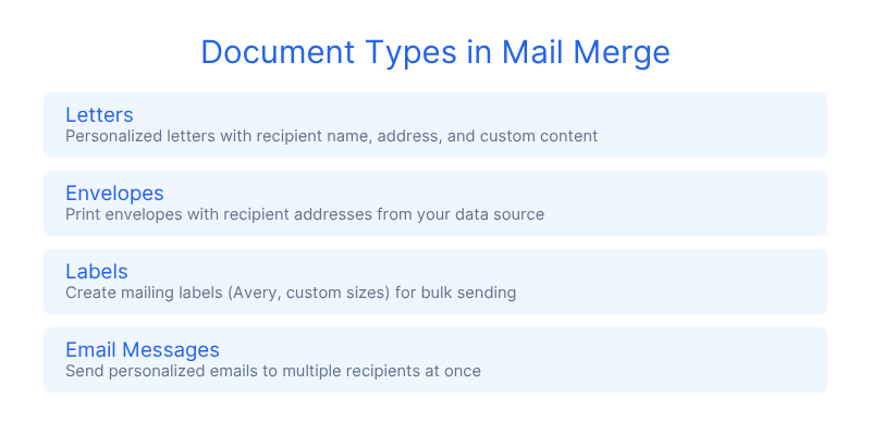صفر تا صد Mail Merge در ورد