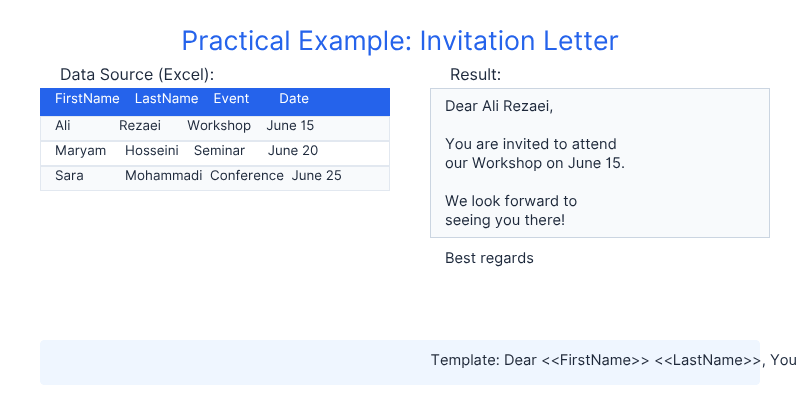 صفر تا صد Mail Merge در ورد
