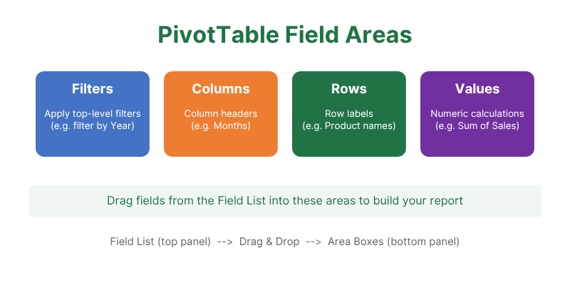 آموزش Pivot Table در اکسل