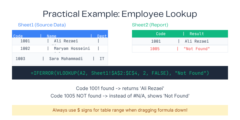 VLOOKUP با IFERROR در اکسل: برای همیشه از شر ارور #N/A راحت شو!