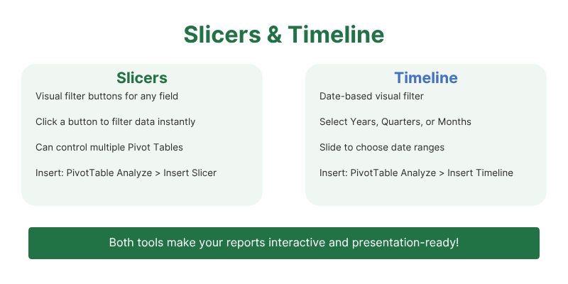 آموزش Pivot Table در اکسل