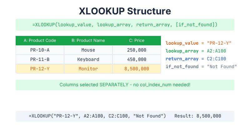 مقایسه VLOOKUP و XLOOKUP: بالاخره کدوم بهتره؟