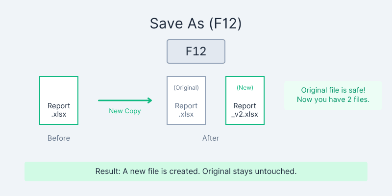 فرق Save و Save As در کامپیوتر؛ تفاوتی که هر کاربری باید بداند!