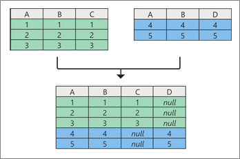 آموزش Power Query در اکسل: جادوی تمیز کردن دادهها در ۱۰ دقیقه