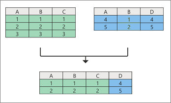 آموزش Power Query در اکسل: جادوی تمیز کردن دادهها در ۱۰ دقیقه