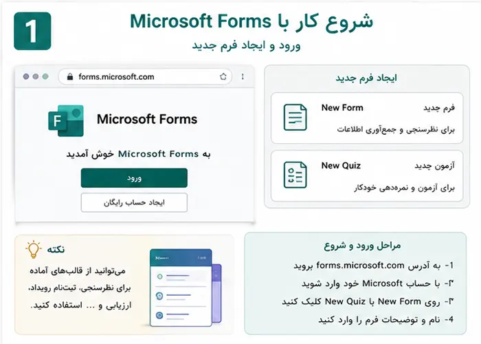 آموزش Microsoft Forms: ساخت فرم آنلاین برای نظرسنجی، آزمون و ثبت‌نام