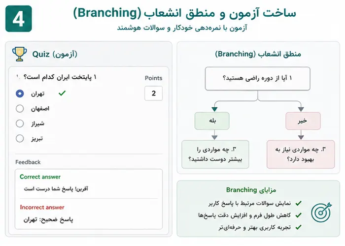 آموزش Microsoft Forms: ساخت فرم آنلاین برای نظرسنجی، آزمون و ثبت‌نام