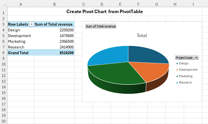 آموزش داشبورد مدیریتی در اکسل ساخت گام به گام با نمودارها و PivotChart