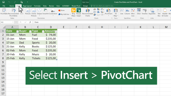 آموزش داشبورد مدیریتی در اکسل ساخت گام به گام با نمودارها و PivotChart