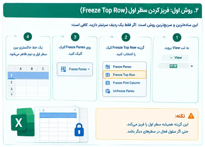 فریز کردن (Freeze Panes) سطر و ستون در اکسل