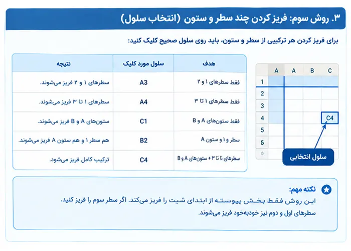 فریز کردن (Freeze Panes) سطر و ستون در اکسل