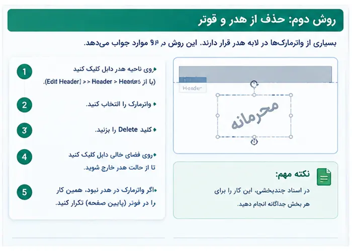 حذف واترمارک در word