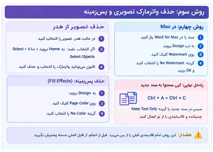 حذف واترمارک در word