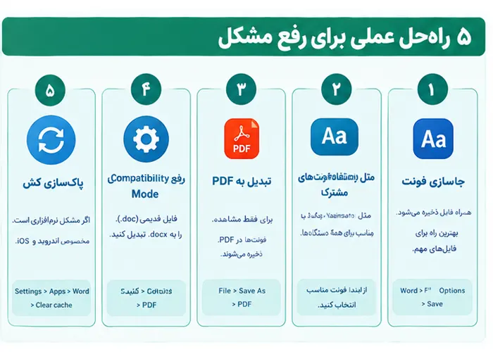 رفع مشکل به‌هم‌ریختن فرمت فایل ورد در گوشی