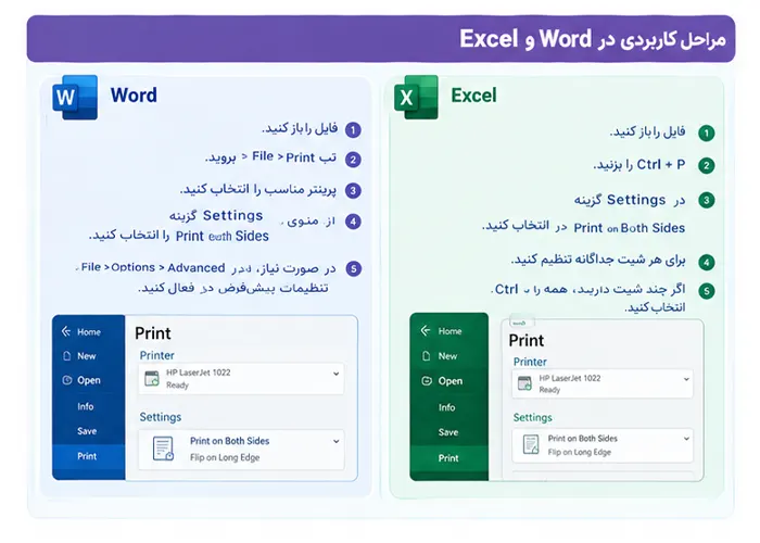 رفع مشکل به‌هم‌ریختن فرمت فایل ورد در گوشی