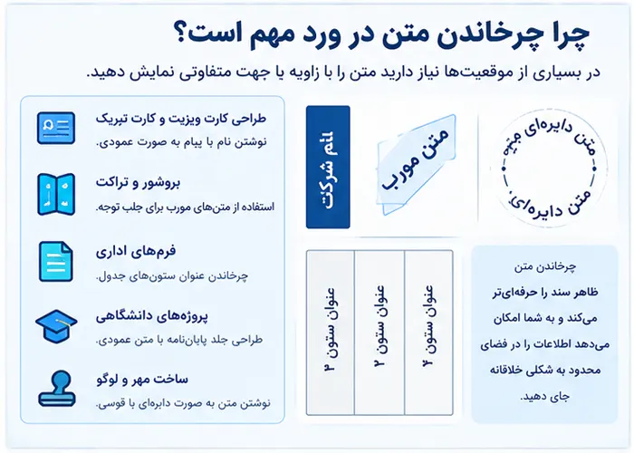 آموزش کامل چرخاندن و تغییر جهت متن در ورد