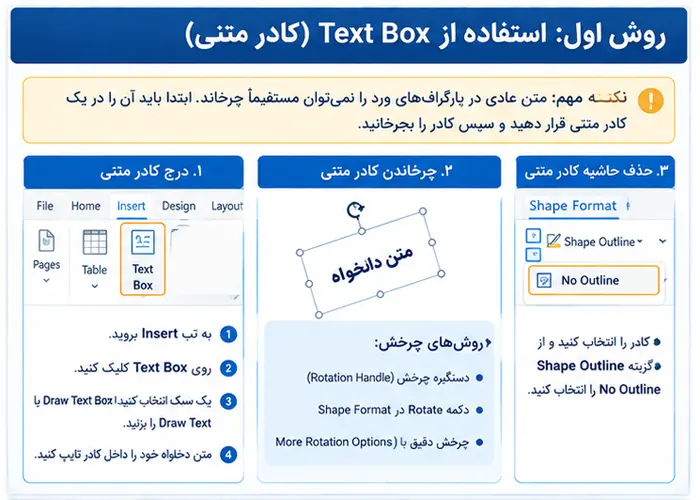 آموزش کامل چرخاندن و تغییر جهت متن در ورد