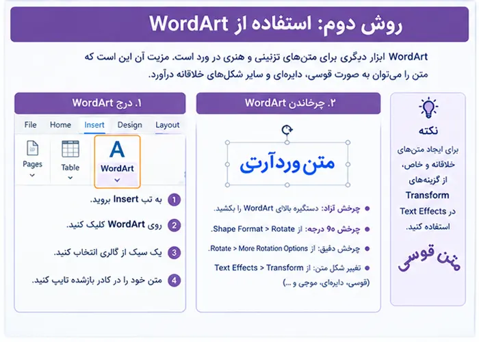 آموزش کامل چرخاندن و تغییر جهت متن در ورد