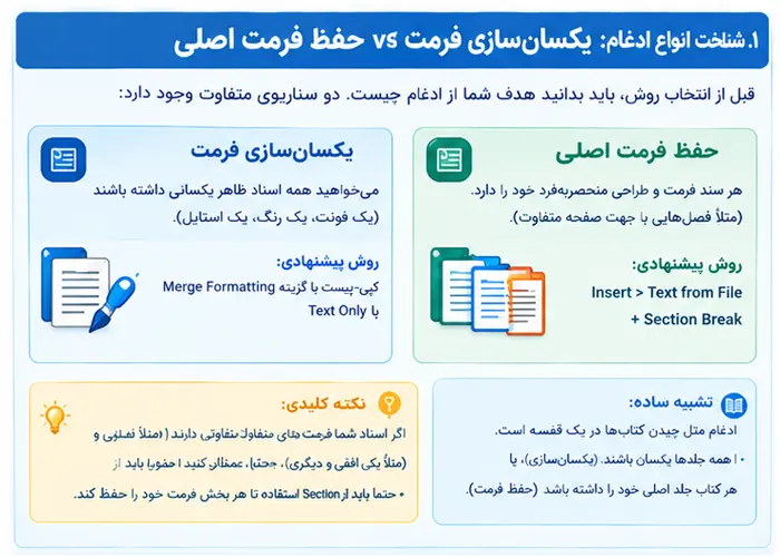 آموزش ادغام چند فایل ورد در یک سند