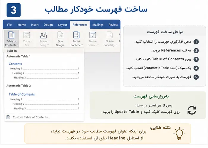 آموزش قالب‌بندی پایان‌نامه در ورد: از فهرست خودکار تا شماره‌گذاری صفحات
