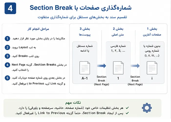 آموزش قالب‌بندی پایان‌نامه در ورد: از فهرست خودکار تا شماره‌گذاری صفحات
