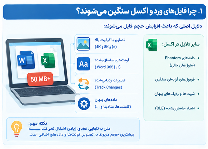 کاهش و فشرده‌سازی حجم فایل ورد و اکسل