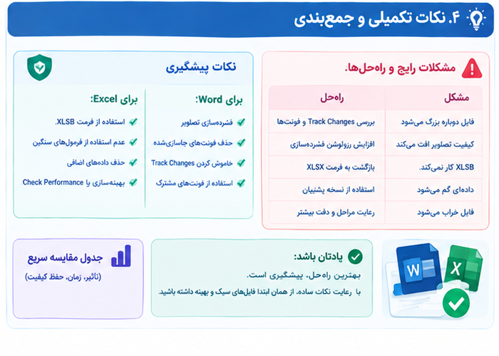 کاهش و فشرده‌سازی حجم فایل ورد و اکسل