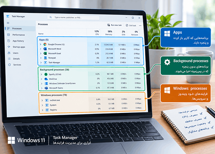 Task در کامپیوتر چیست؟ تفاوت Task، Process و Service