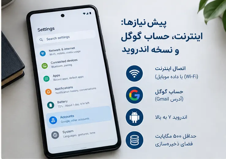 پیش‌نیازها: اینترنت، حساب گوگل و نسخه اندروید