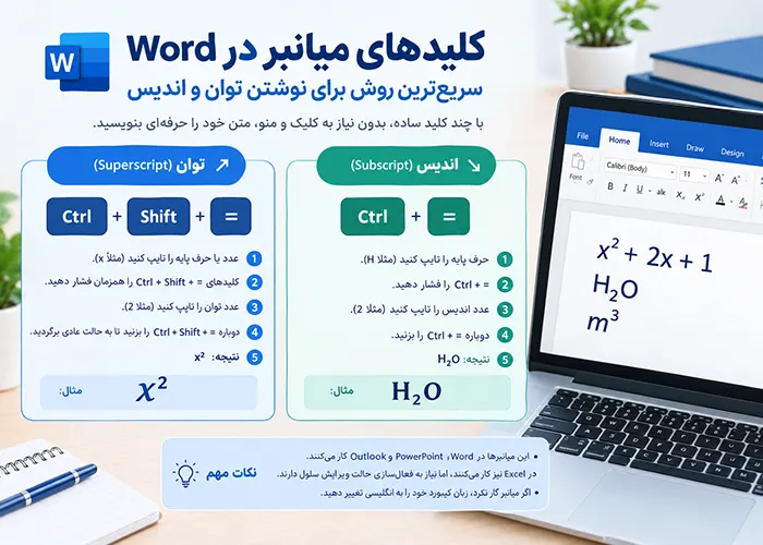 نوشتن توان و اندیس (x² و H₂O) در ورد و گوشی