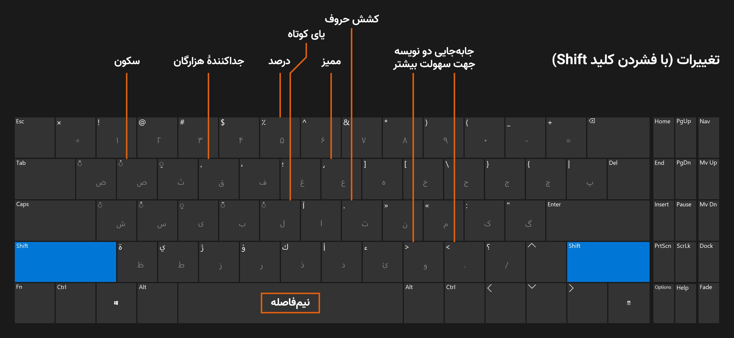 کلید نیم‌فاصله در کیبورد فارسی (ویندوز، اندروید، آیفون)